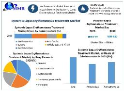 Systemic Lupus Erythematosus Treatment Market Growth, Development Factors, Application and Future Prospects 2030
