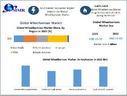  Wheelbarrows Market Industry Share , Analysis , Opportunities And key players 