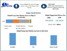 Poppy Seed Market Forecast (2024-2030) Insights and Growth Analysis