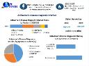  Alzheimer’s Disease Diagnostic Market Business Trends, New Opportunities And Forecast 2030