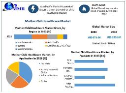 Mother-Child Healthcare Market Growth Driven by Rising Demand for Quality Care