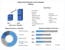 Valve Remote Control System Market Growth, Trends, and Forecast Analysis