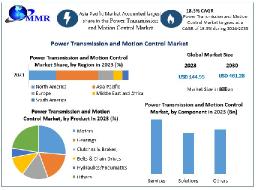 Power Transmission and Motion Control Market Business Trends, New Opportunities And Forecast 2030
