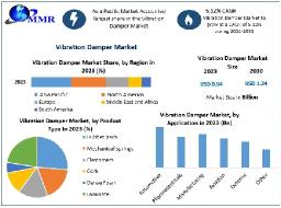 Vibration Damper Market Growing Trends, Business Strategy And Covid-19 Impact Analysis