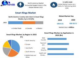 Smart Rings Market Growth Trends and Forecast (2024-2030)
