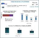 Autonomous Truck Market Size Projections, Future Outlook and Opportunities 2024-2030