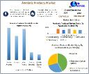 Amniotic Products Market Outlook, Key Trends and Technological Innovations Forecast 2024-2030