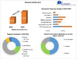 Dental Lab Market Business Trends, New Opportunities And Forecast 2030