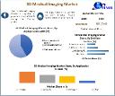 3D Medical Imaging Market Growth Analysis, Industry Insights And Outlook 