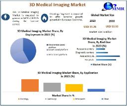 3D Medical Imaging Market Growth Analysis, Industry Insights And Outlook 