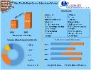 Data Classification Market  Growth, Industry Trend, Sales Revenue, Size by Regional Forecast to  2030