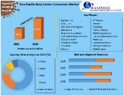 Data Classification Market  Growth, Industry Trend, Sales Revenue, Size by Regional Forecast to  2030