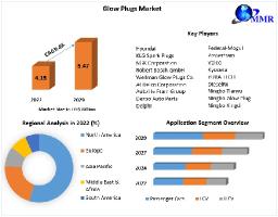 Asia-Pacific's Role in the Expansion of the Glow Plugs Sector