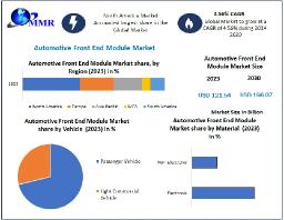 Expanding Opportunities in the Asia Pacific Automotive Front End Module Market