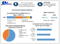 Connected Car Devices Market Opportunities in Asia Pacific