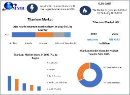 Titanium Market Development Status , Trend Analysis And Industry Share