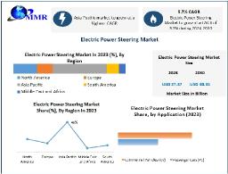 Electric Power Steering Market Growth in Asia-Pacific Driven by EV Boom