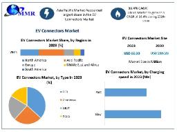 EV Connectors Market Growth in the United States Fueled by Infrastructure Investments
