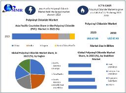 Polyvinyl Chloride Market Environmental Impact and Sustainable Practices Forecast 2024-2030​