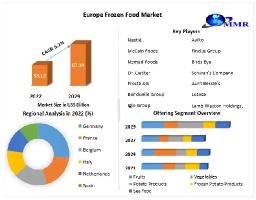 How Consumer Preferences Are Shaping the Europe Frozen Food Market