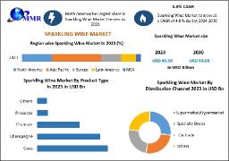 Strategic Assessment of the Sparkling Wine Industry: Global Trends and Forecasts