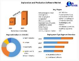 Exploration and Production Software Market: Navigating Digital Transformation in the Oil & Gas Industry
