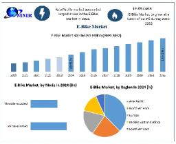 Emerging Opportunities in Middle East and Africa's E-Bike Market