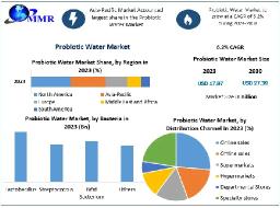 Probiotic Water Market Analysis: Functional Beverages Driving Future Opportunities