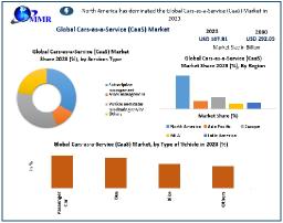 How are mergers and acquisitions impacting the competitive landscape of the CaaS market?​