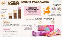 Confectionery Packaging Market Size, Share & Trends Forecast 2025–2032