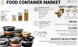 Food Container Market Technological Advancements and Growth Trends 2025–2032