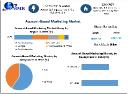 Account-Based Marketing Market Trends Highlight Rise of AI and Predictive Analytics