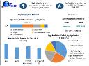 App Analytics Market Growth Driven by Rising Demand for User Behavior Insights and App Performance Metrics