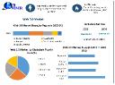 Web 3.0 Market Anticipated to Grow at 49.3% CAGR Through 2030, Fueled by Demand for Data Privacy and Decentralized Identity Solutions