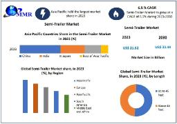 What are the key strategies employed by leading semi-trailer manufacturers?