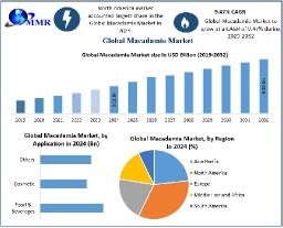 Sustainable farming practices reshape the macadamia production landscape