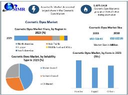 Cosmetic Dyes Market New Opportunities , Forecast Size, Analysis And Top Players