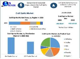 What Role Does Authenticity and Storytelling Play in Craft Spirits Marketing?