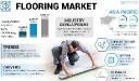 Flooring Market Trends, Growth Drivers & Future Outlook 2025–2032