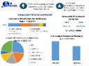 Composable Infrastructure Market Sees High Adoption in BFSI, Healthcare, and Retail Sectors