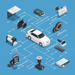 Automotive GaN Devices Market is projected to reach US$6492 million by 2033, at a CAGR of 134.3%.