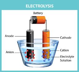 Global Acid Electrolyte Fuel Cell Market: Key Players, Insights & Innovation with 2025-2033