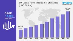 UK Digital Payments Market Trends, Growth, Outlook and Forecast 2025-2033