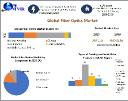 Fiber Optics Market Outlook Reflects Strong Demand from Healthcare and Industrial Automation
