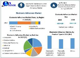 Electronic Adhesives Market New Opportunities , Forecast Size, Analysis And Top Players
