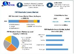 What role do lightweight materials play in the demand for FRP manhole covers?