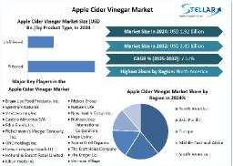 Apple Cider Vinegar Market: Competitive Landscape & Key Player Strategies