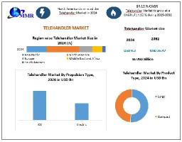 How do technological advancements impact the telehandler market?