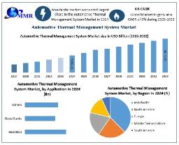 How Are Technological Advancements in Japan Shaping the Future of Thermal Systems?