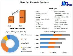 What Makes Japan's Industrial Advancements a Catalyst for Port & Industrial Tire Market Expansion?